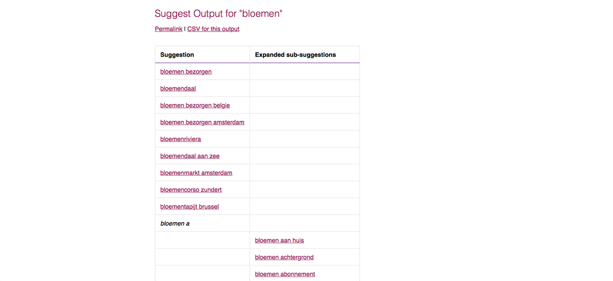 Zoekwoorden onderzoek in Yoast Suggest