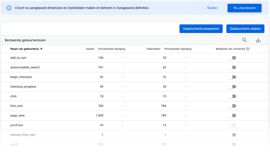 Google ads gebeurtenissen